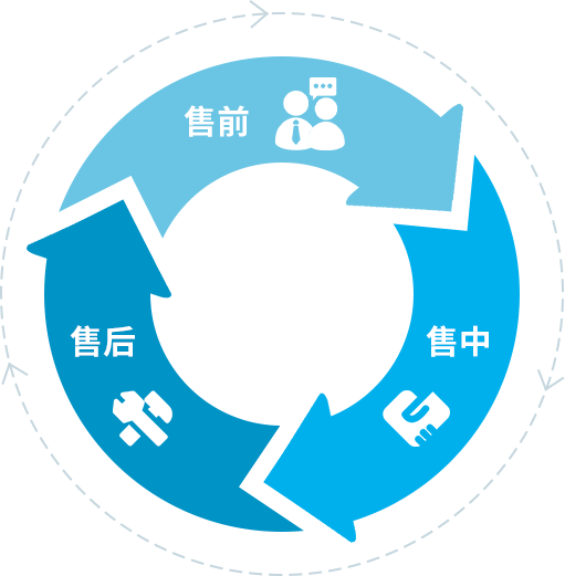 中國服務(wù)中心